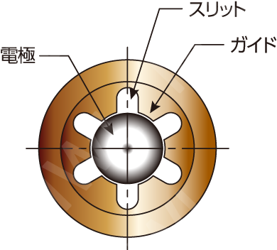 狭窄ノズル断面